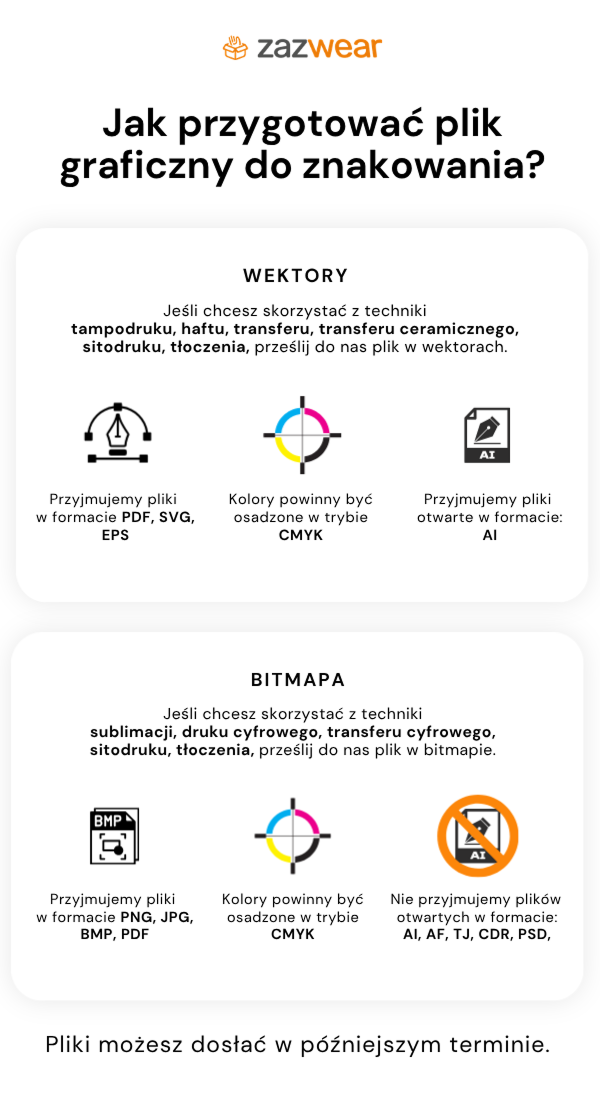 Wytyczne do przygotowania pliku graficznego na urządzeniu mobilnym