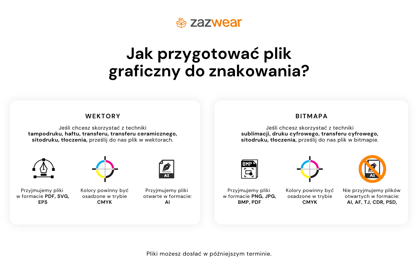 Wytyczne do przygotowania pliku graficznego na komputerze